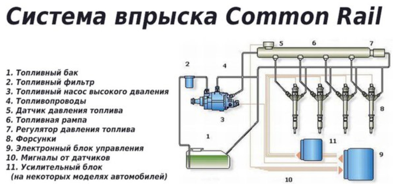 Коммон Рейл