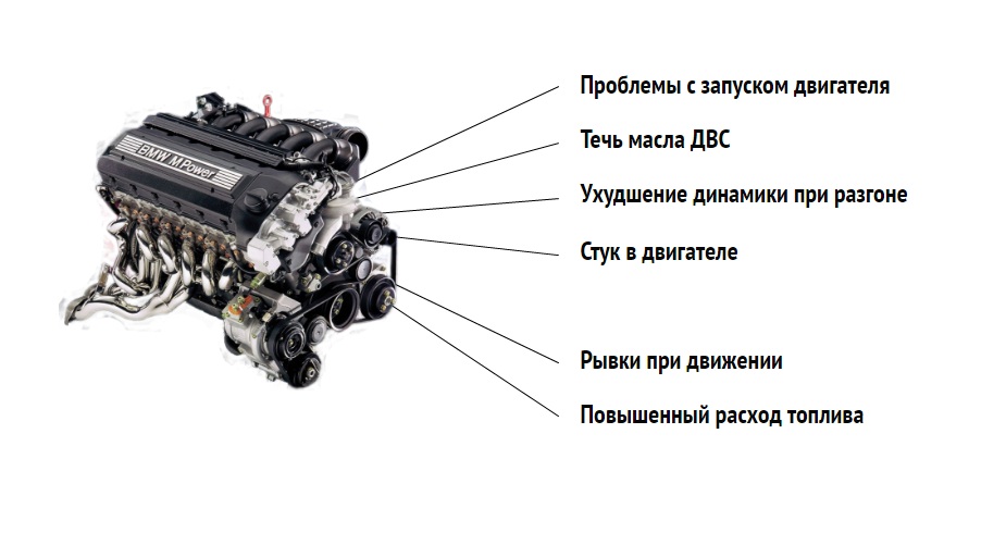 Признаки неисправности двигателя