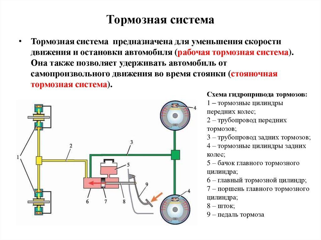 Устройство тормозной системы автомобиля