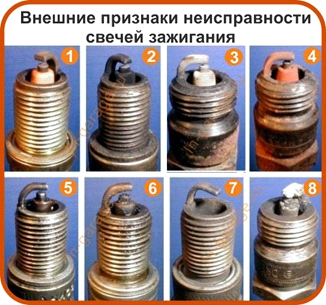 Признаки неисправности свечей зажигания